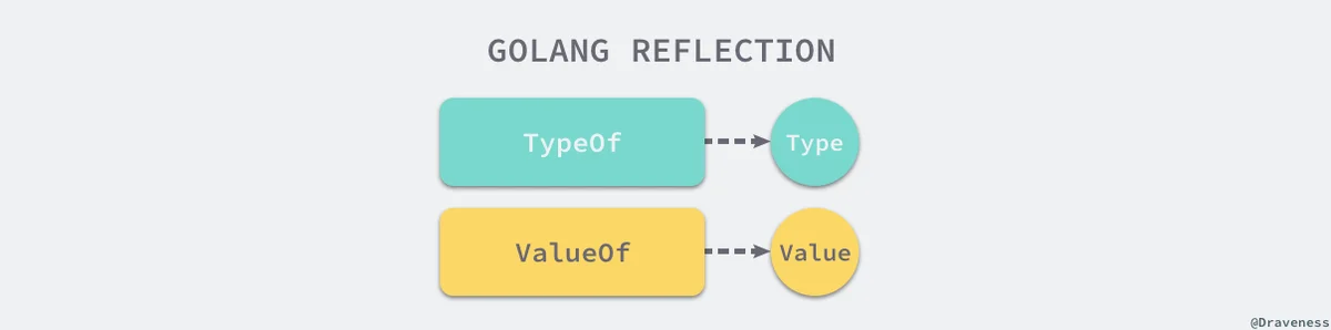 golang-reflection