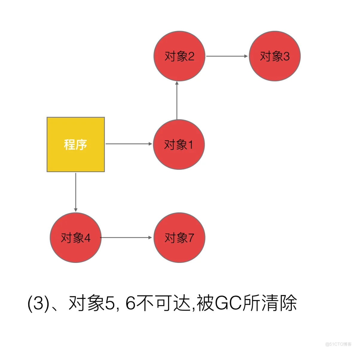 Go的内存回收机制(三色屏障)_java_02