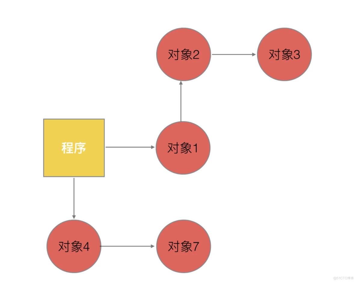 Golang三色标记与混合写屏障_不变式_04