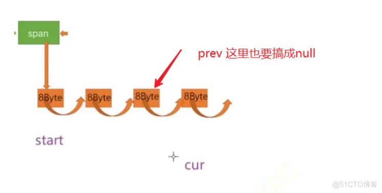 C/C++实现 MiniTcMalloc】高并发内存池项目_内存碎片_09