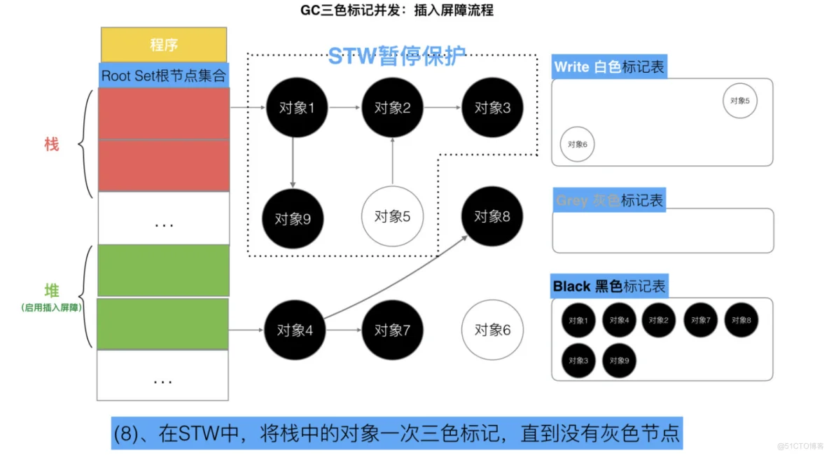 Golang三色标记与混合写屏障_不变式_28