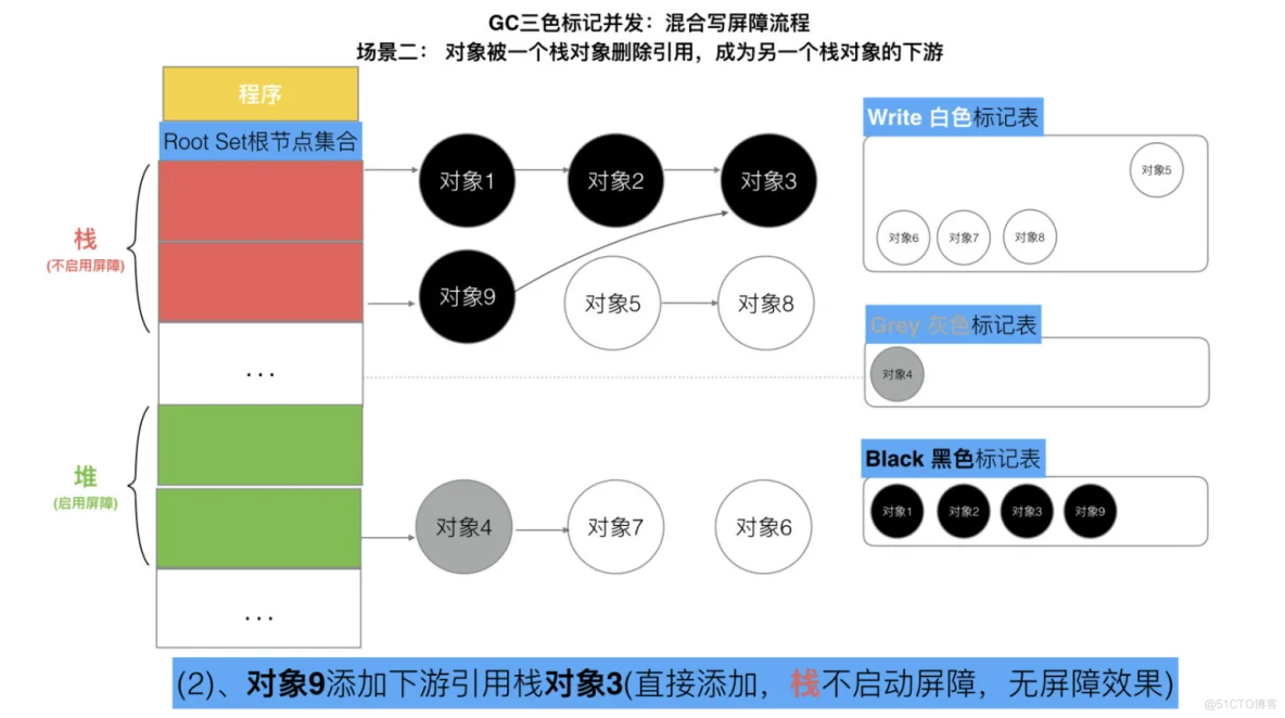 Golang三色标记与混合写屏障_golang_43