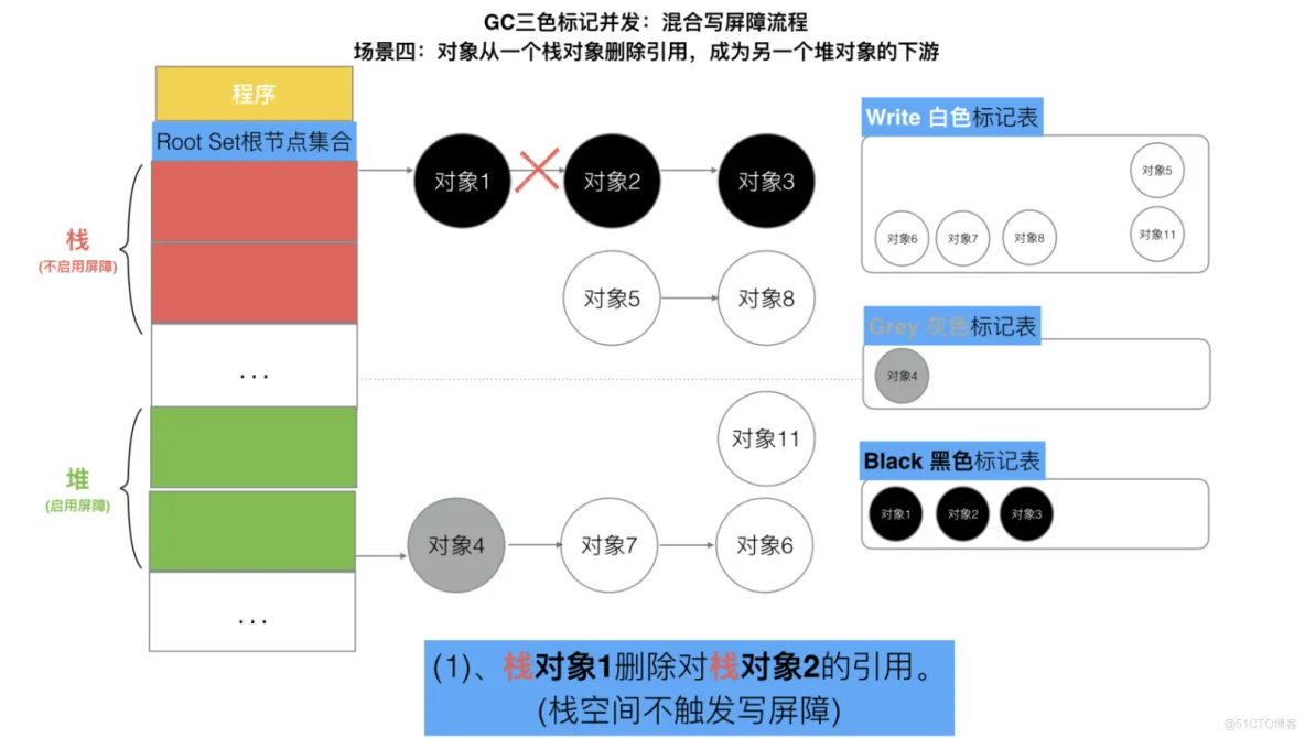 Golang三色标记与混合写屏障_不变式_48