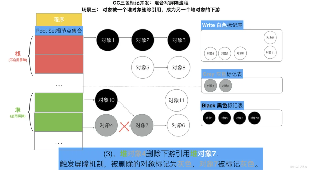 Golang三色标记与混合写屏障_golang_47