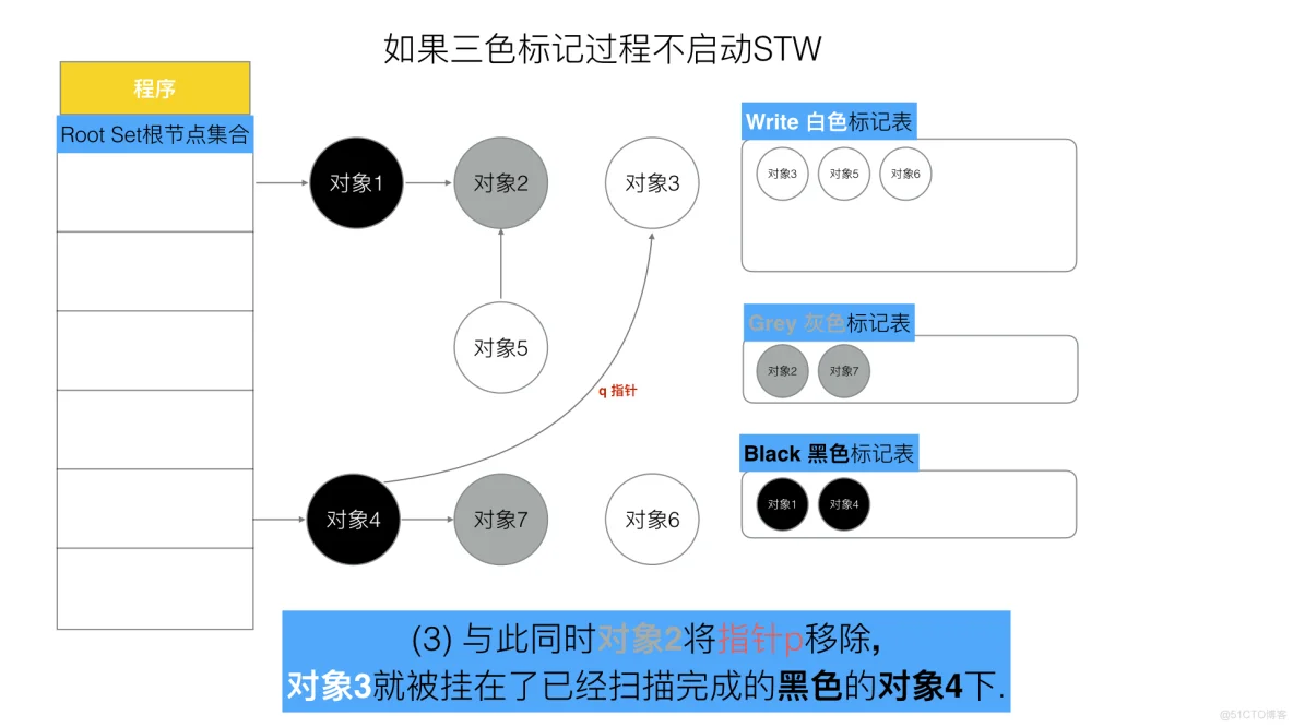 Go的内存回收机制(三色屏障)_java_07