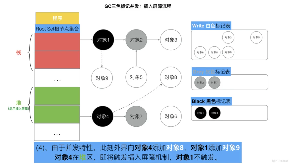 Golang三色标记与混合写屏障_不变式_24