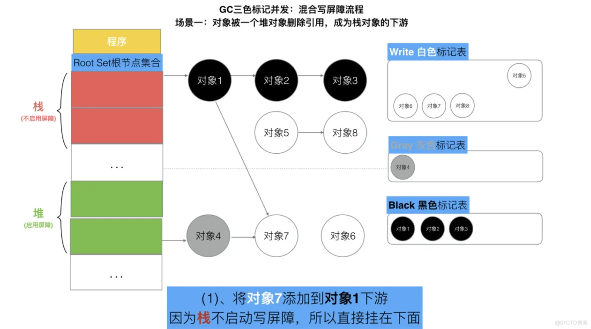 Golang三色标记与混合写屏障_golang_40