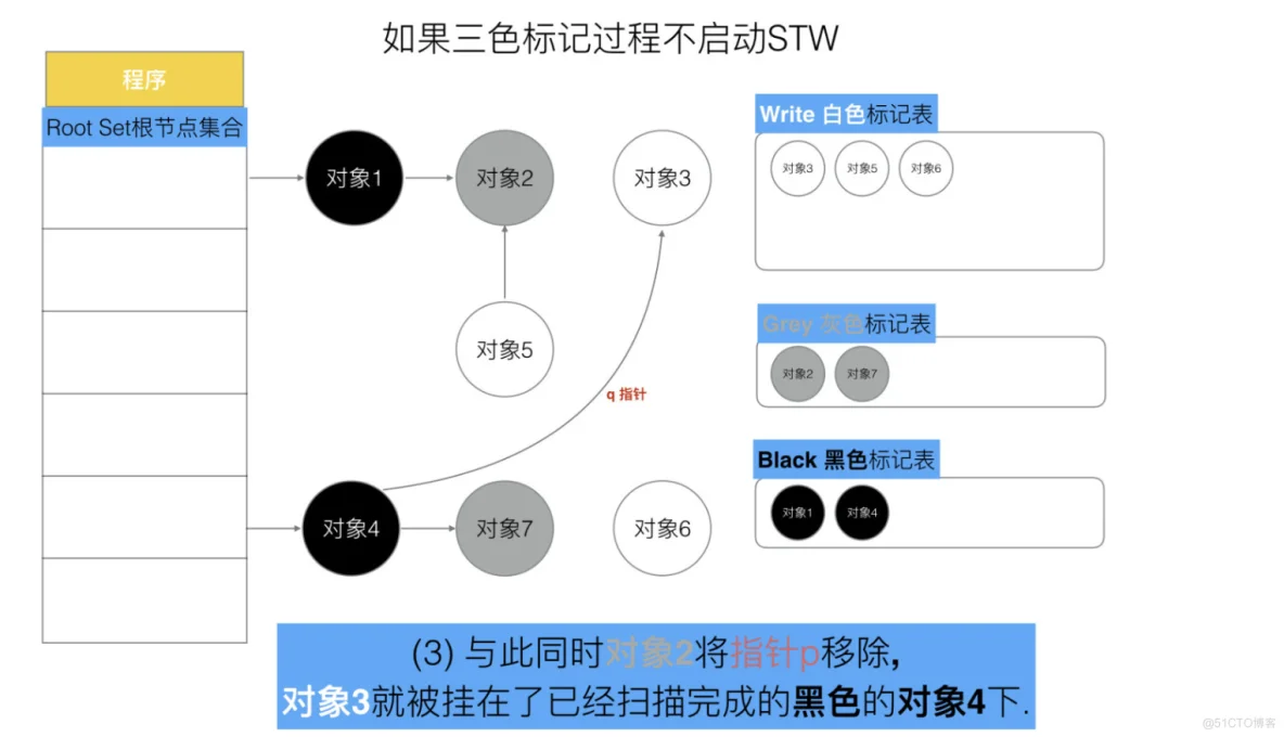 Golang三色标记与混合写屏障_golang_16