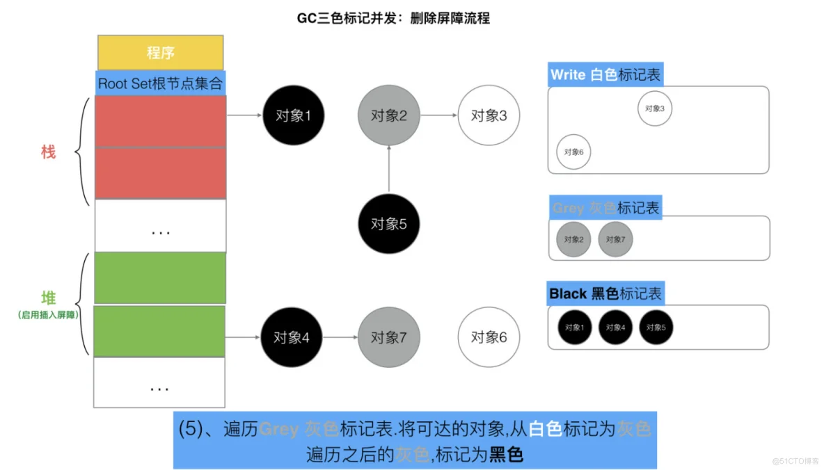 Golang三色标记与混合写屏障_不变式_35