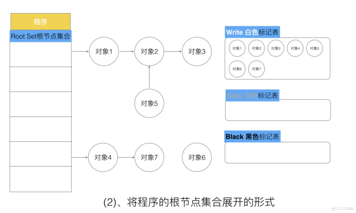 Golang三色标记与混合写屏障_不变式_08