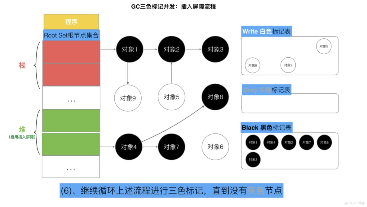 Golang三色标记与混合写屏障_不变式_26