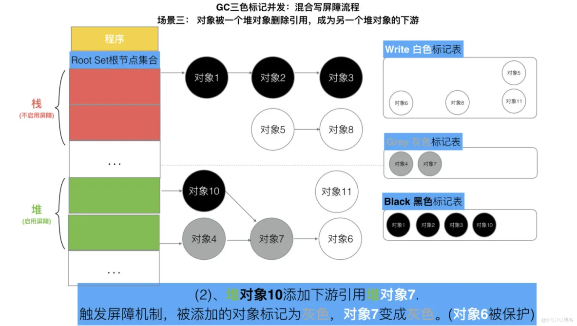 Golang三色标记与混合写屏障_不变式_46