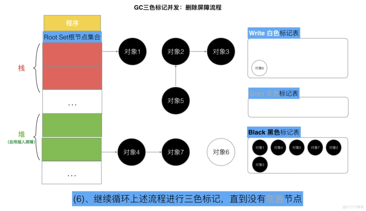 Golang三色标记与混合写屏障_不变式_36