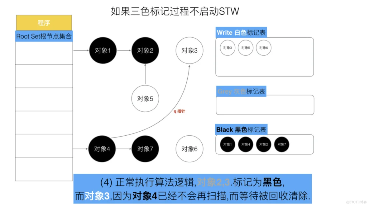 Golang三色标记与混合写屏障_golang_17