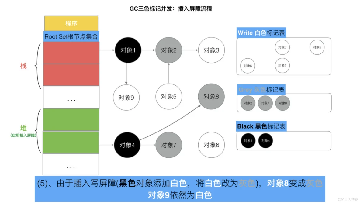 Golang三色标记与混合写屏障_不变式_25