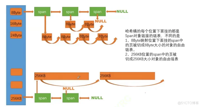 C/C++实现 MiniTcMalloc】高并发内存池项目_内存碎片_07