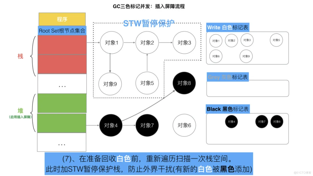 Golang三色标记与混合写屏障_不变式_27