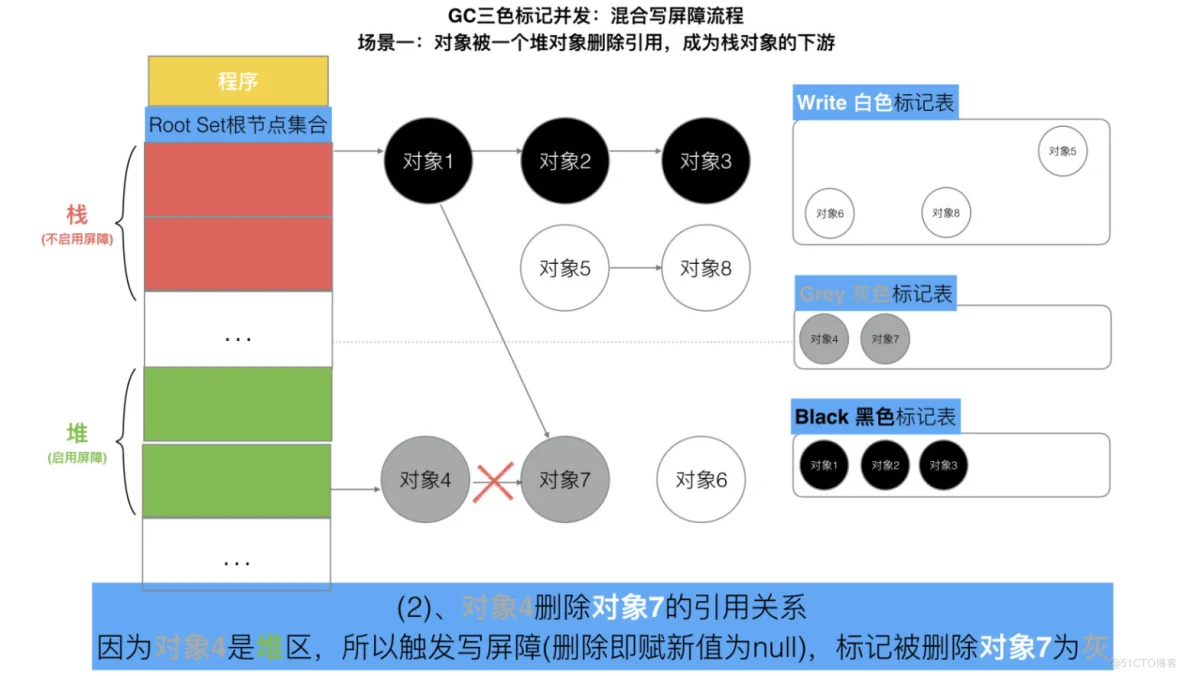 Golang三色标记与混合写屏障_不变式_41