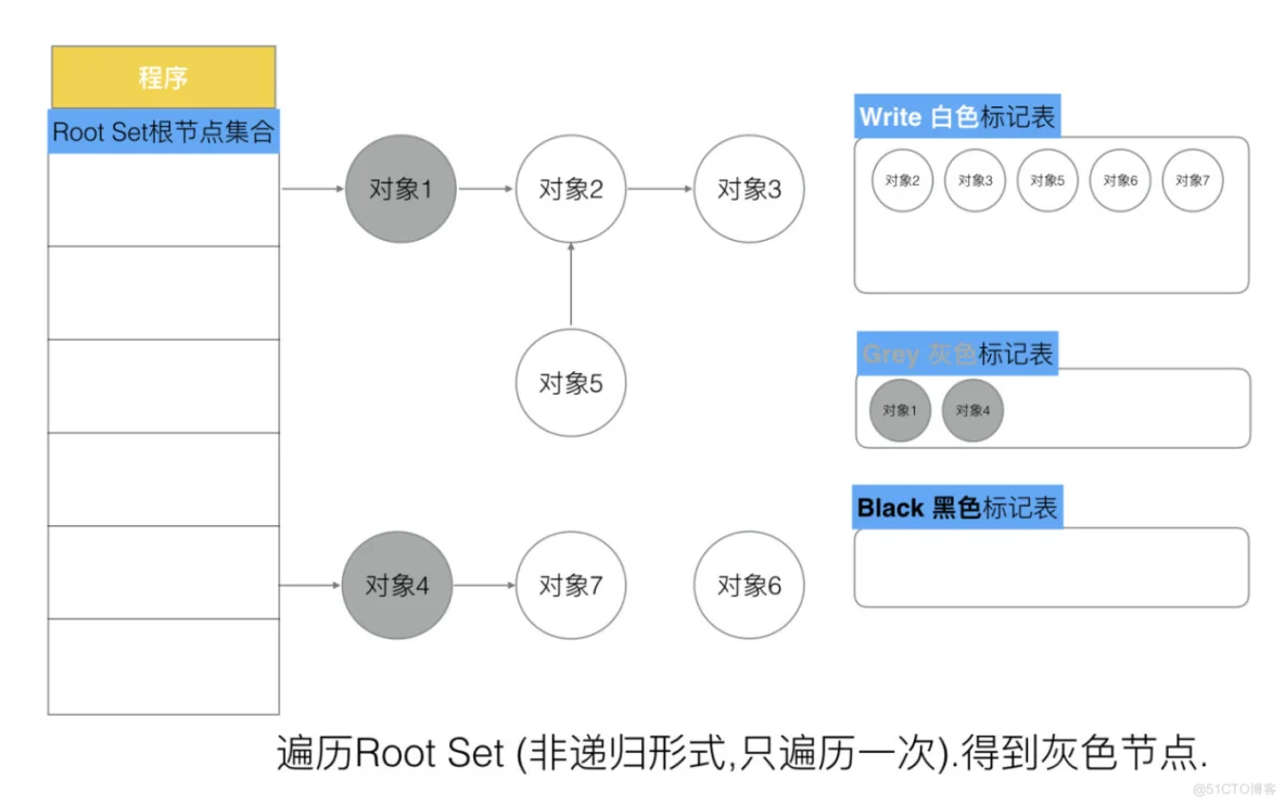 Golang三色标记与混合写屏障_golang_09