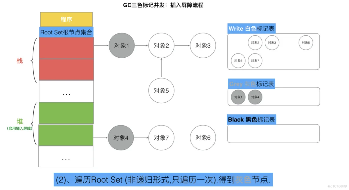 Golang三色标记与混合写屏障_golang_22