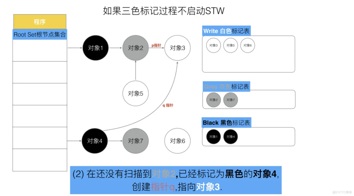 Golang三色标记与混合写屏障_golang_15