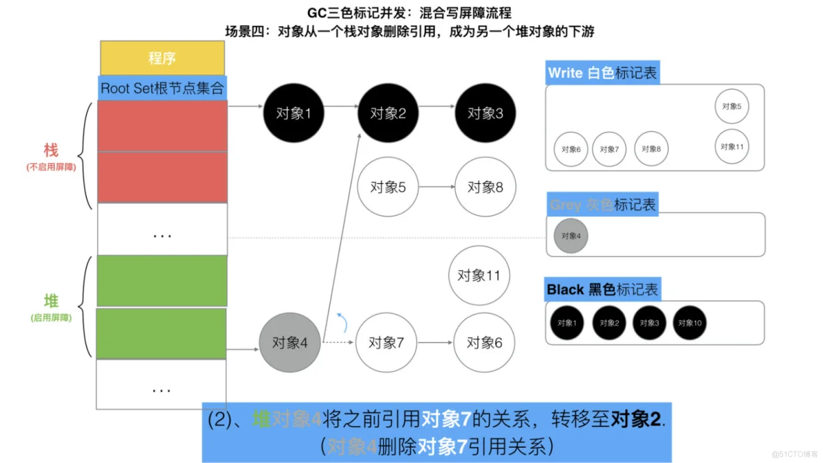 Golang三色标记与混合写屏障_不变式_49