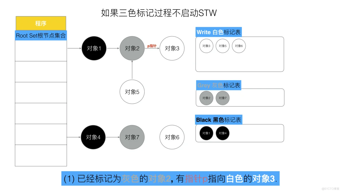 Go的内存回收机制(三色屏障)_restful_06