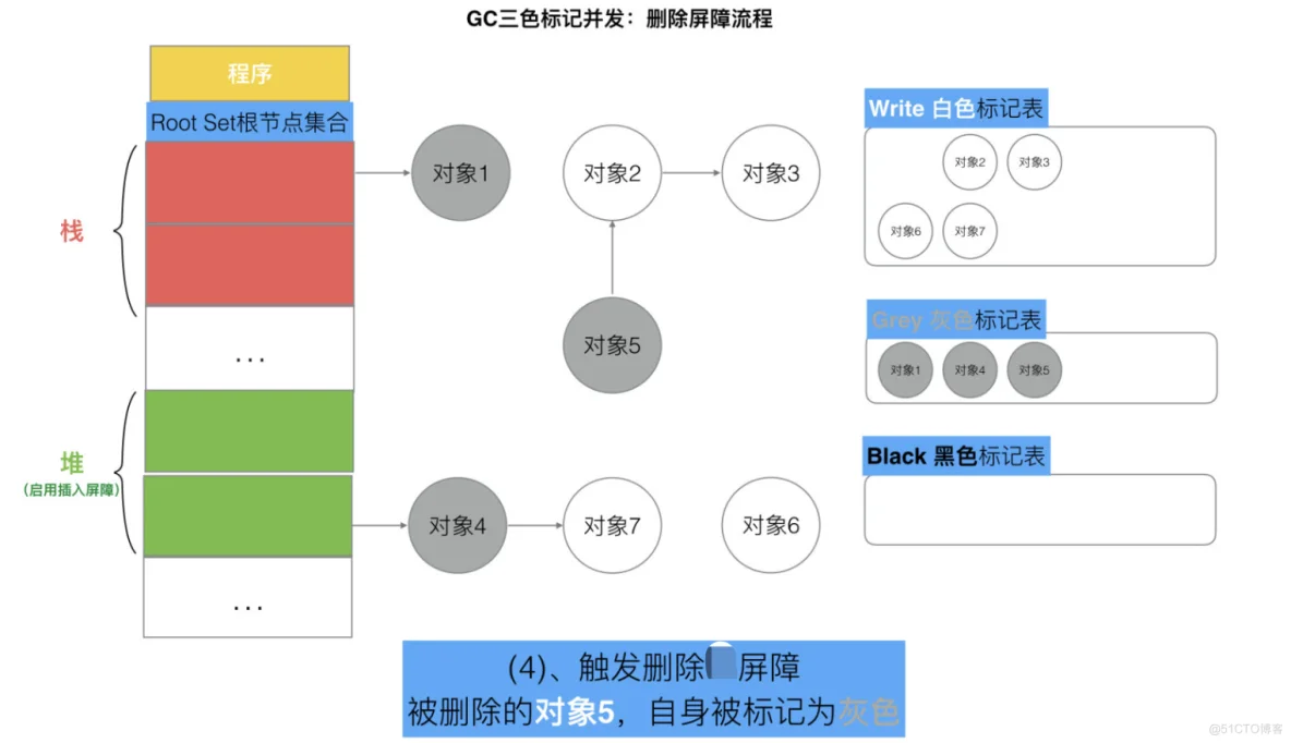 Golang三色标记与混合写屏障_golang_34