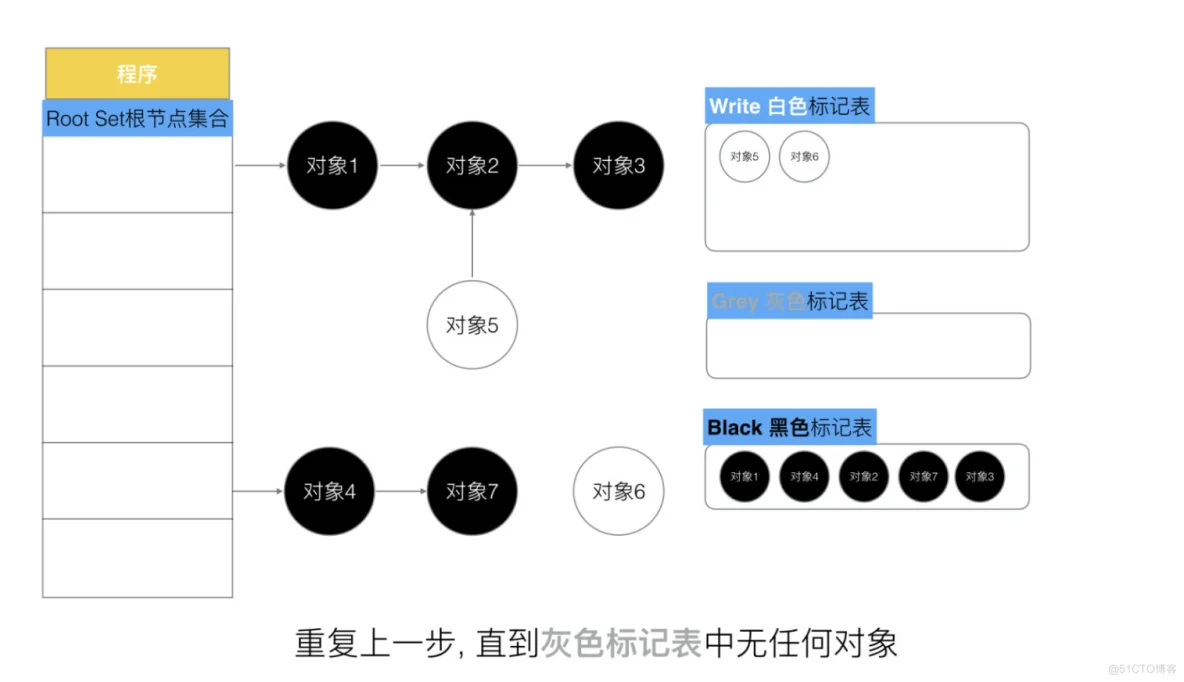 Golang三色标记与混合写屏障_不变式_12