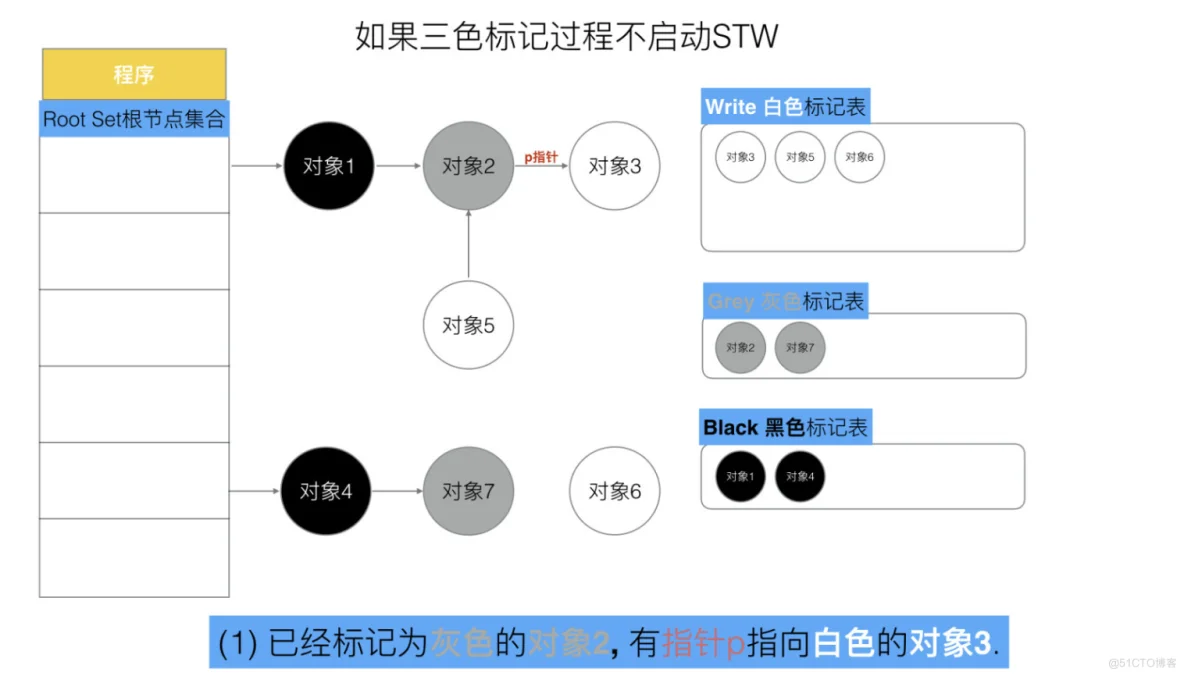 Golang三色标记与混合写屏障_golang_14