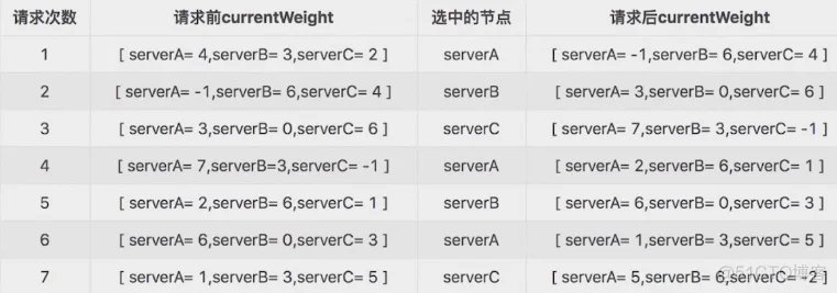 网络代理之HTTP代理（golang反向代理、负载均衡算法实现）_服务器_30