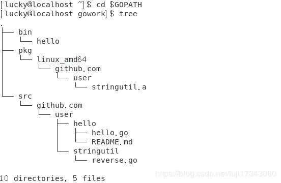 CentOS7安装Golang开发环境