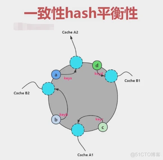 网络代理之HTTP代理（golang反向代理、负载均衡算法实现）_权重_36