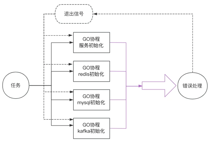 golang中channel+error来做异步错误处理有多香