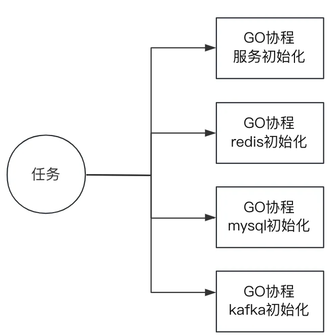 golang中channel+error来做异步错误处理有多香