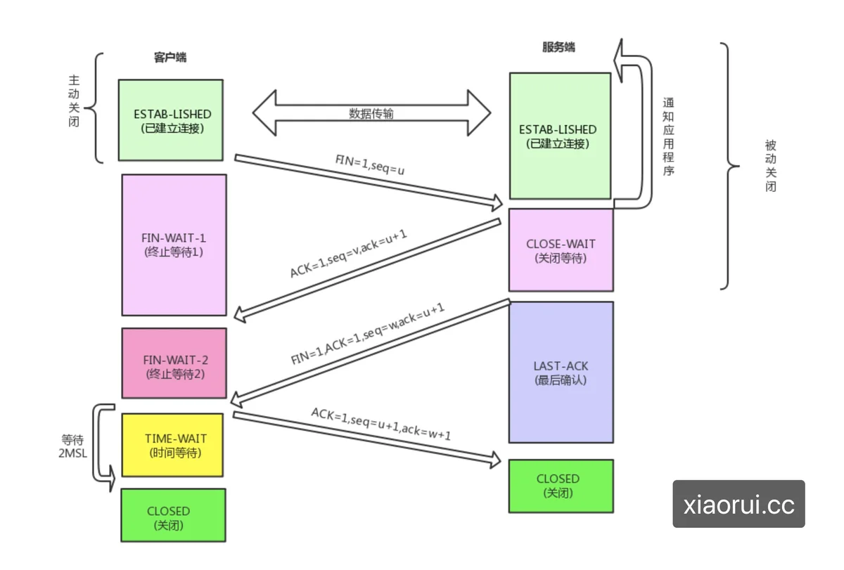 golang net/http