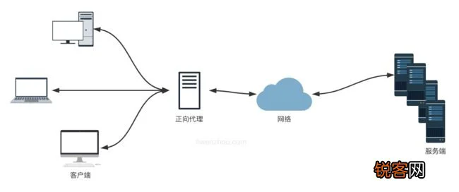 Golang项目搭配nginx部署反向代理负载均衡讲解