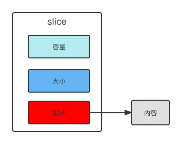 Golang反射修改变量值
    

Golang反射获取变量类型和值