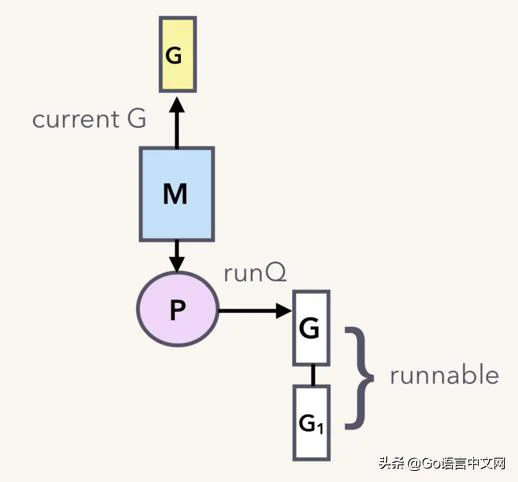 go语言高级用法（深度解密Go语言之channel）(19)