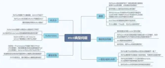 新知达人, 如何使用Golang利用ectd实现一个分布式锁？