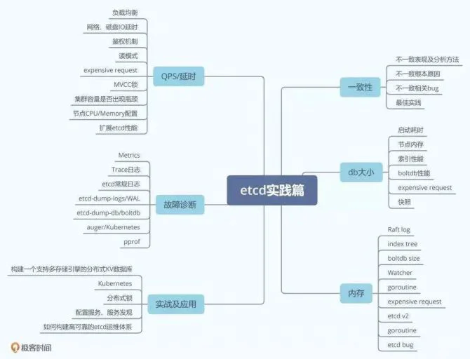 新知达人, 如何使用Golang利用ectd实现一个分布式锁？