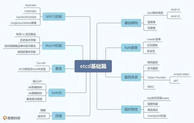 新知达人, 如何使用Golang利用ectd实现一个分布式锁？