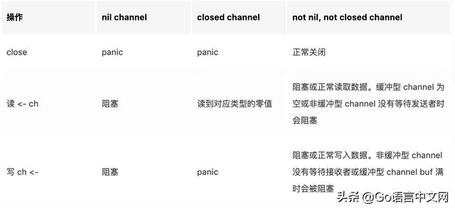 go语言高级用法（深度解密Go语言之channel）(22)