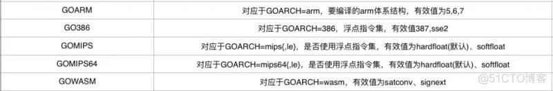 Go实战之常用命令行工具_二进制文件_16