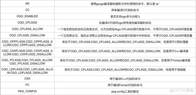 Go实战之常用命令行工具_二进制文件_15