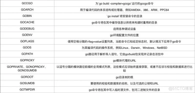 Go实战之常用命令行工具_json_14