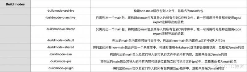 Go实战之常用命令行工具_环境变量_13