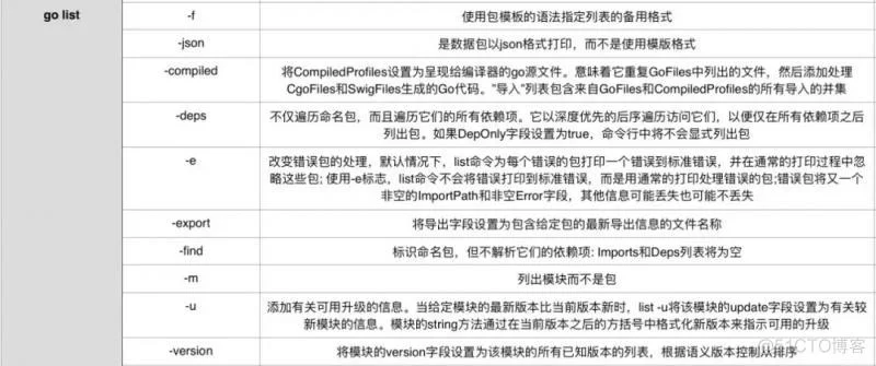 Go实战之常用命令行工具_json_07