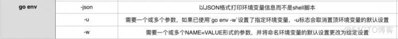 Go实战之常用命令行工具_json_05