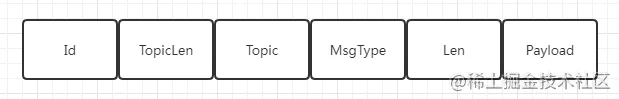 使用go实现一个超级mini的消息队列的示例代码